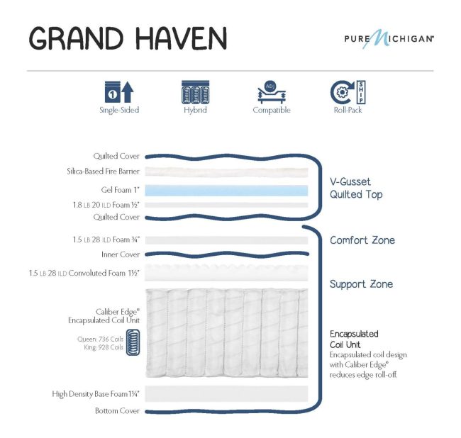 grand haven pillowtop