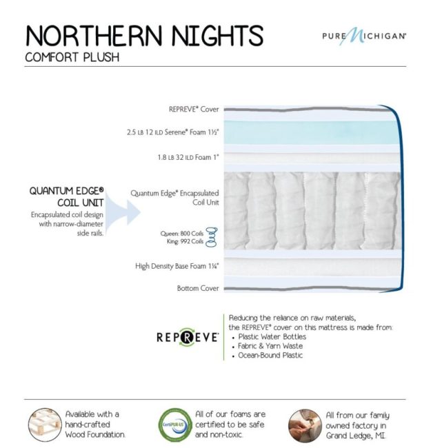 Capitol Bedding Northern Nights Plush Hybrid