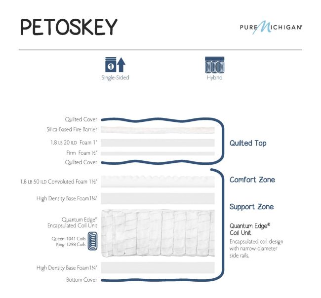 petoskey majestic firm
