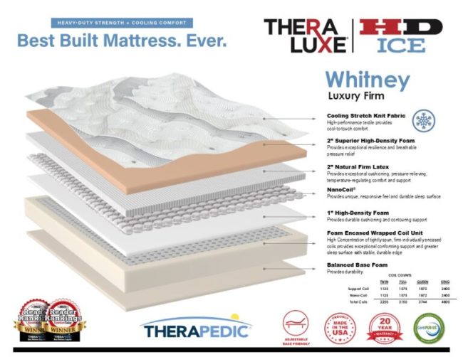 Therapedic TheraLuxe HD ICE Whitney Luxury Firm