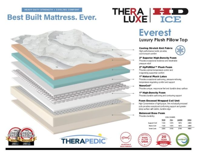 Therapedic TheraLuxe HD ICE Everest Pillowtop