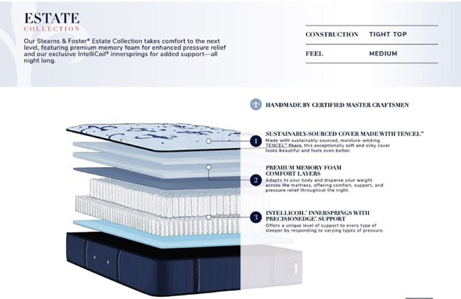 Stearns & Foster Estate Medium Tight Top