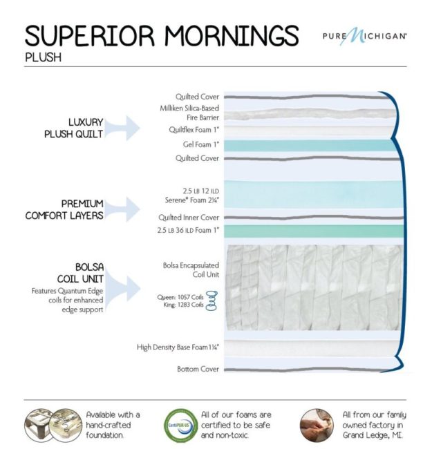 Superior-Mornings-Price-Card-800x832