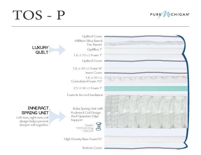 touch of softness pillowtop